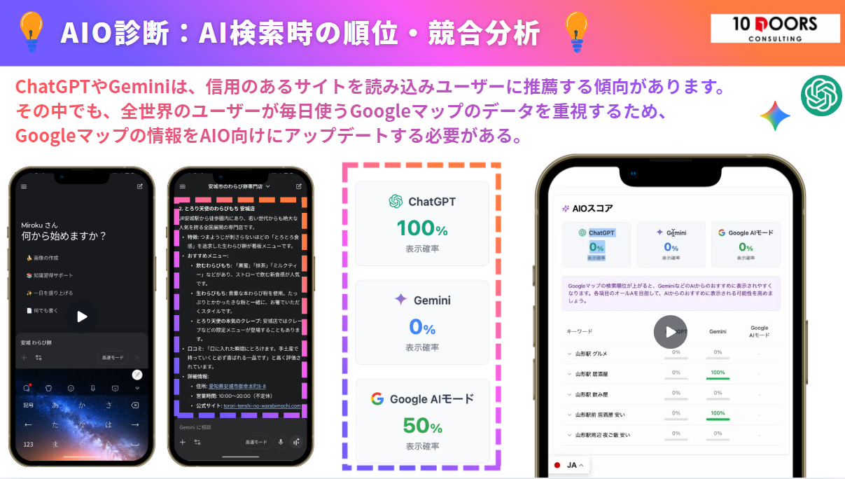 そして、卒業後は『飲食店経営管理師®』の称号を付与されます。今のステージを変えたければ挑戦の環境に飛び込んでみませんか？ あなたにお会いできるのを楽しみにしています。